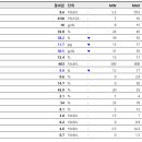 파크동물의료센터 이미지