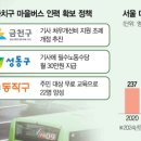 예산교통노동조합 이미지