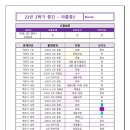 아름중학교앞 이미지