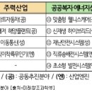 미래먹거리