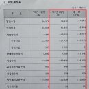 세종중앙농업협동조합 이미지