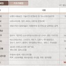 베스트빈커피 이미지