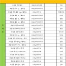 (주)진보종합상사