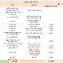 그린월드 아쿠아