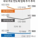 ASML 실적 부진에 美 증시 흔들… ‘K반도체 랠리’ 동력 꺼지나 이미지