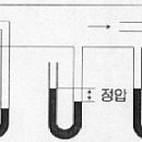 송풍기의 용어및 단위 이미지