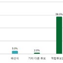 포남2동-13 이미지