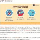 6070남성,2030여성이라면 '치핵(치질)' 조심하세요!! 이미지