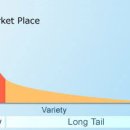 롱테일 법칙과 파레토 법칙 이미지