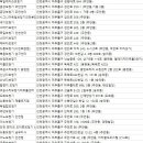 뉴톤보청기 인천지사 이미지