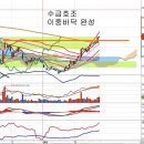 두산중공업(034020) - 이중바닥 완성 이후 흐름 이미지