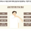 기관지염 증상 (급성/만성) 이미지