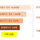 허들마케팅