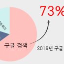 두손애드