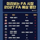 미리보는 kbo 2027 FA 예상명단 이미지