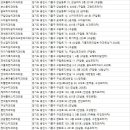 이튼부부치과의원 이미지