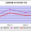 한우물 판 집중력의 결과 이미지