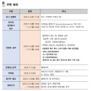 숙대테솔 TESOL :: 원서 접수, 면접 그리고 합격, 오리엔테이션 - (0)
