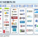 한국사이버결제 기업분석 이미지