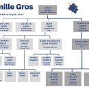 Domaine Michel Gros