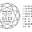 “張洛書院27講記念”크리스탈기념패 추가 명단입니다. 이미지