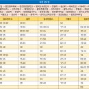 장호원정류소