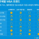 노블글로벌 이미지