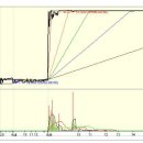 대성산업(주)대성주유소 이미지