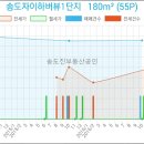 연세라온치과의원 이미지