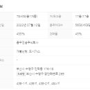 일품공인중개사사무소 이미지