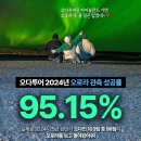 주식회사 하늘국제투어 | 아이슬란드 오로라 여행 오다투어 5박 6일 북유럽 여행 후기