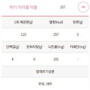 배스킨라빈스목포 - 목포시 청호로 192 | 배스킨라빈스목포