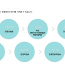 에스제이의원 이미지