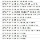 한길치과의원 이미지