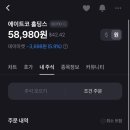 (주)레드에이트홀딩스 | 하루에 3,008.97% 폭등한 에이트코 홀딩스 단타친 후기
