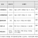 대신장제문화산업