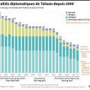 Journal de 12h30 du lundi 10 avril 2023 이미지