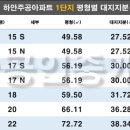 주공1단지 이미지