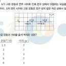 급질!! 지구과학2 수능특강 별의 고유운동, 연주시차, 별의 거리 계산문제 이미지