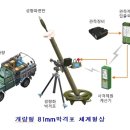 기능 업그레이드··· '개량형 81mm 박격포' 개발 착수 이미지