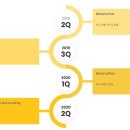 (주)바나나10 이미지