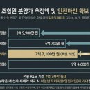 뉴퍼스트부동산중개법인주식회사 | [장위뉴타운] 장위11구역 완벽 브리핑! 권리산정기준일, 조합원 분양가, 비례율 총정리 (돌곶이·상월곡...