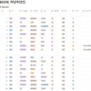 아난티코드GC