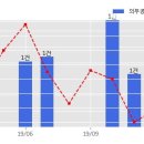 디앤디건설(주) - 15473 | 디앤디건설(주)