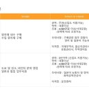 한국산노프코(주) 이미지