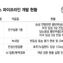 예심