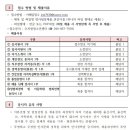 조치원청소년센터 청소년방과후아카데미 직원(팀장) 채용 공고 이미지