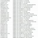 대림아크로공인중개사사무소 이미지