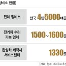 신용카센터 이미지