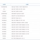 ★ 713회차 로또 당첨번호 ★2 5 15 18 19 23 보44 이미지